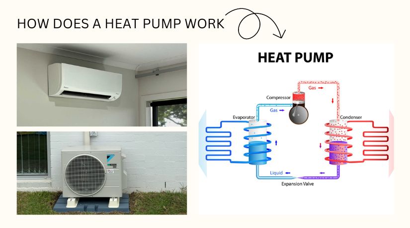 How Does a Heat Pump Works